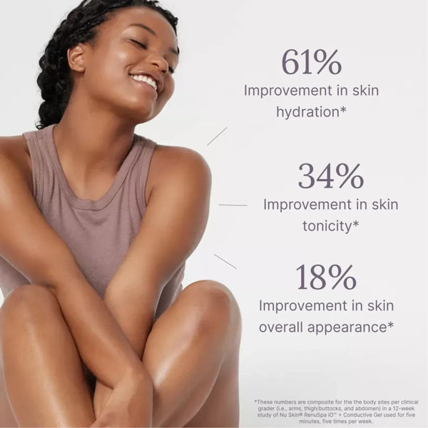 ageLOC® WellSpa iO® Starter Kit