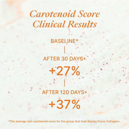 Beauty Focus® Collagen+